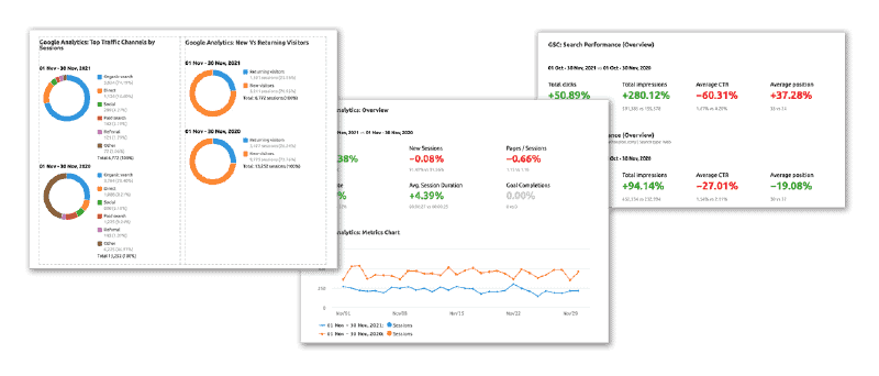 Regular metrics reports